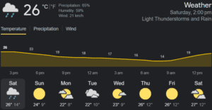 Weather Outlook for Delhi, India